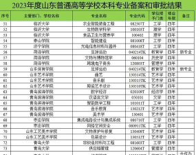 2024年山东游戏专业排名 2024年山东游戏专业排名