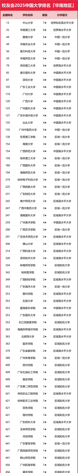 2025年国贸类专业院校排名 2025年国贸类专业院校排名