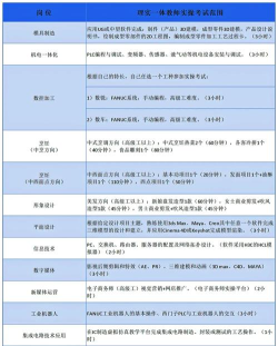 2024年萧山三职专业排名 2024年萧山三职专业排名