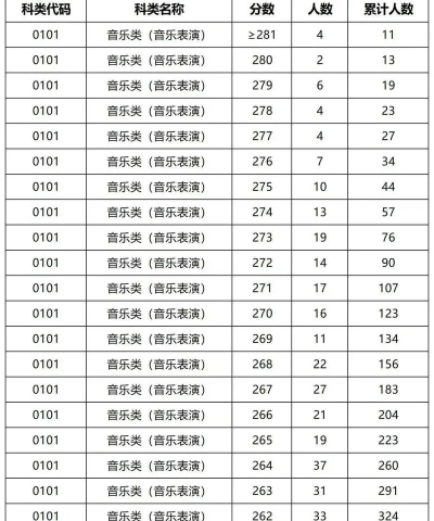 2025年湖南音乐生专业排名 2025年湖南音乐生专业排名