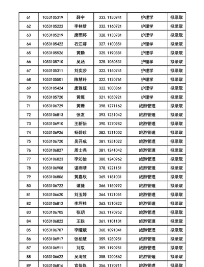 2025年吉首大学专业评级排名 2025年吉首大学专业评级排名
