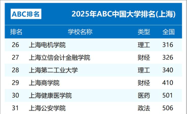 2025年上海高校艺术专业排名 2025年上海高校艺术专业排名