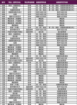 2025年戏曲专业专升本学校排名 2025年戏曲专业专升本学校排名