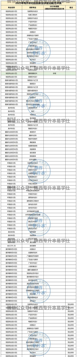 2025年陕西大专通信专业排名 2025年陕西大专通信专业排名