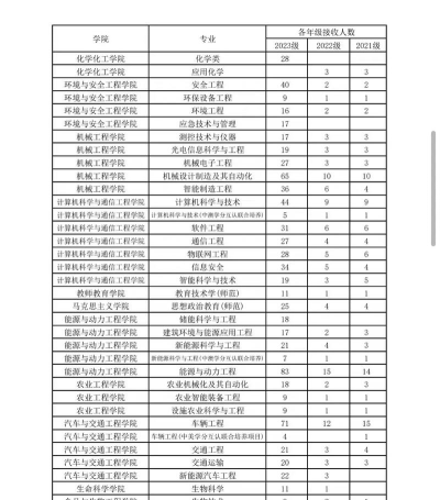 江苏大学转专业容易吗 江苏大学转专业容易吗