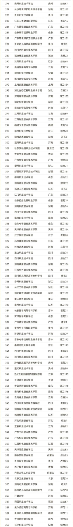 2025年专科设计专业院校排名 2025年专科设计专业院校排名