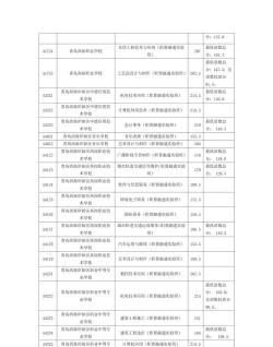 岷县职业中等专业学校2024年入学条件 岷县职业中等专业学校2024年入学条件