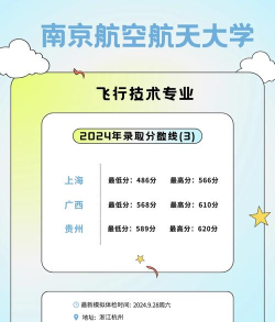 2024年南航女生适合学什么专业 2024年南航女生适合学什么专业