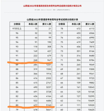 2024统计学体育专业排名 2024统计学体育专业排名