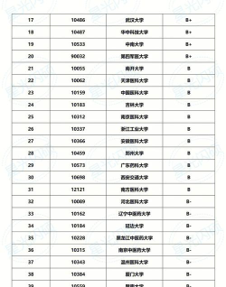 2024年河南药学考研专业排名 2024年河南药学考研专业排名