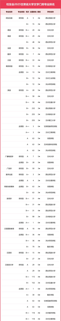 2025年甘肃专业排名前十 2025年甘肃专业排名前十