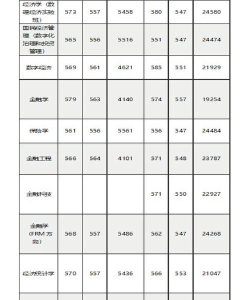 2024年江西高校财经专业排名 2024年江西高校财经专业排名