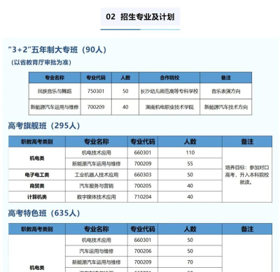 2025年公办职校汽车专业排名 2025年公办职校汽车专业排名