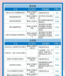 2025年港浸会专业排名 2025年港浸会专业排名