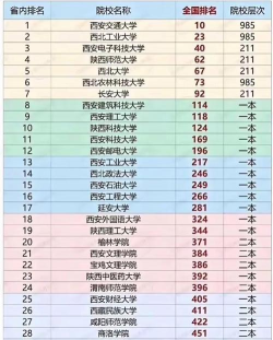 2025年陕西高校排名图文专业 2025年陕西高校排名图文专业