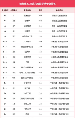 2024嘉兴学院高分专业排名 2024嘉兴学院高分专业排名