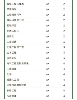 2025年浙大最强专业理科排名 2025年浙大最强专业理科排名