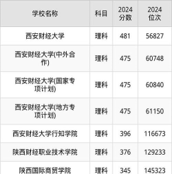 2025年陕西大学财经专业排名 2025年陕西大学财经专业排名
