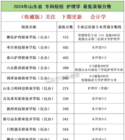2024年护理专业专升本学院排名 2024年护理专业专升本学院排名
