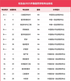 2025年医药专业排名职校 2025年医药专业排名职校