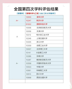 2024年质量检验专业排名 2024年质量检验专业排名