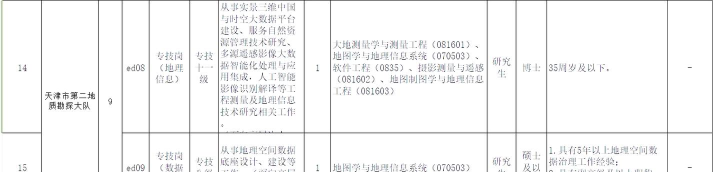 2024遥感与地质调查专业排名 2024遥感与地质调查专业排名