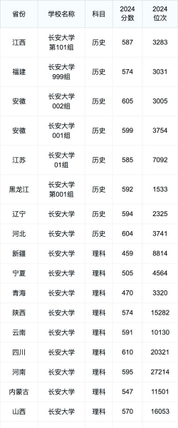 2024长安大学专业分数段排名 2024长安大学专业分数段排名