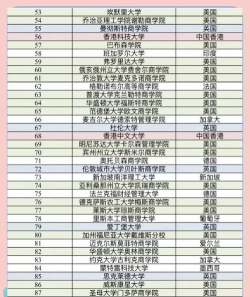 2024中国商科专业排名大学 2024中国商科专业排名大学