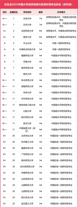 2025年开设地理专业专科排名 2025年开设地理专业专科排名