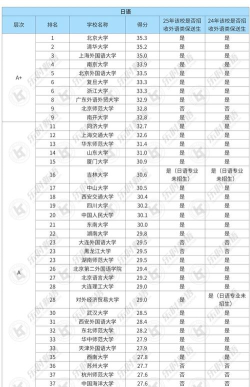 2025年大学排名外语专业 2025年大学排名外语专业
