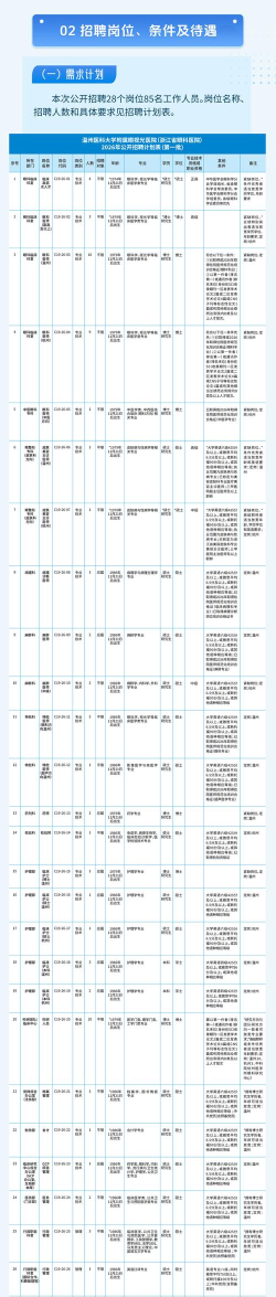 2024年眼科招聘专业排名最新 2024年眼科招聘专业排名最新