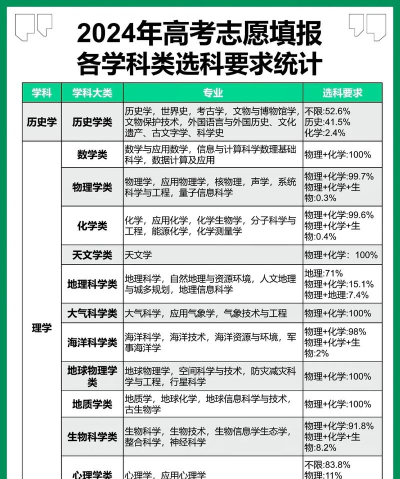 2024大学学科插画专业排名 2024大学学科插画专业排名