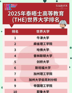 2025年脑科学专业排名世界 2025年脑科学专业排名世界