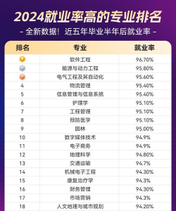2024年最厉害的专业排名 2024年最厉害的专业排名
