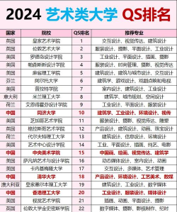 2024园林艺术专业院校排名 2024园林艺术专业院校排名