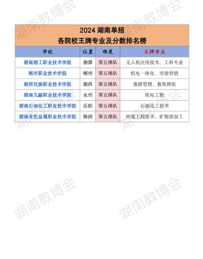 2024年湖南女生学啥专业好 2024年湖南女生学啥专业好