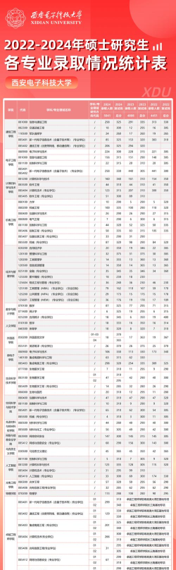 2024年考研211专业排名多少 2024年考研211专业排名多少