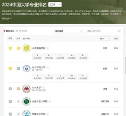 2024舞蹈专业国外学校排名 2024舞蹈专业国外学校排名