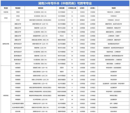 2024年长沙大专软件专业排名 2024年长沙大专软件专业排名