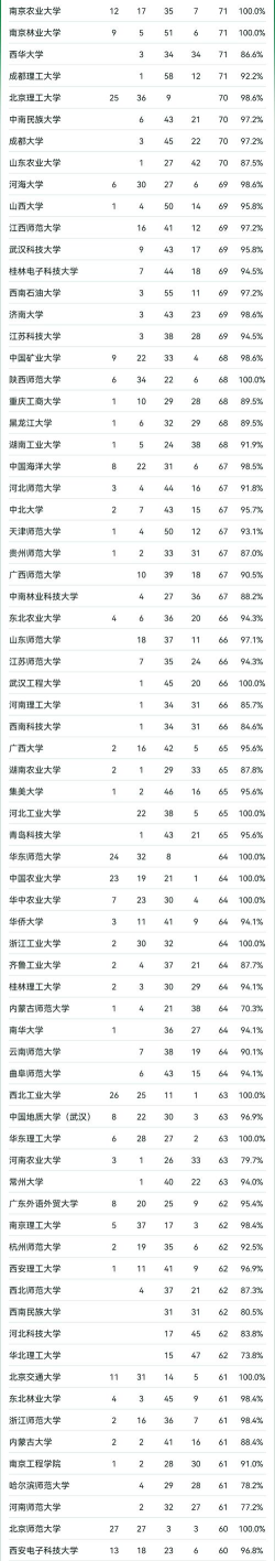 2025年低分专业推荐本科排名 2025年低分专业推荐本科排名