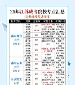 2025年江苏职高艺术专业排名 2025年江苏职高艺术专业排名