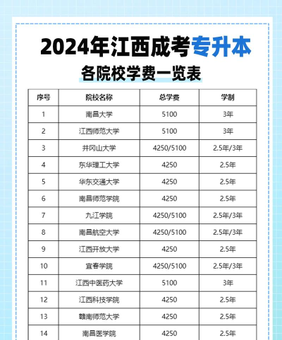 江西科技中等专业学校2024年收费标准 江西科技中等专业学校2024年收费标准