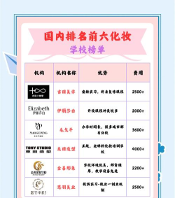 护肤相关的大学专业排名 护肤相关的大学专业排名