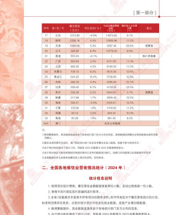 2025年中国的烹饪专业排名 2025年中国的烹饪专业排名