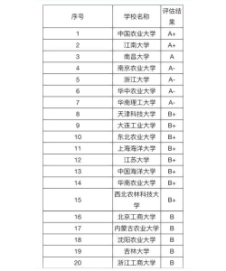 2024食品专业专硕院校排名 2024食品专业专硕院校排名