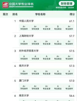 2025年上海财大的专业排名 2025年上海财大的专业排名