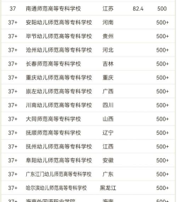 2024师范类大专专业排名 2024师范类大专专业排名