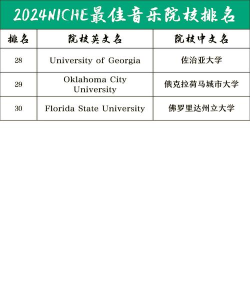 2024年各地毕业音乐专业排名 2024年各地毕业音乐专业排名