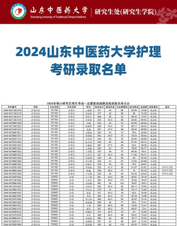 2024年医学专业考研排名 2024年医学专业考研排名