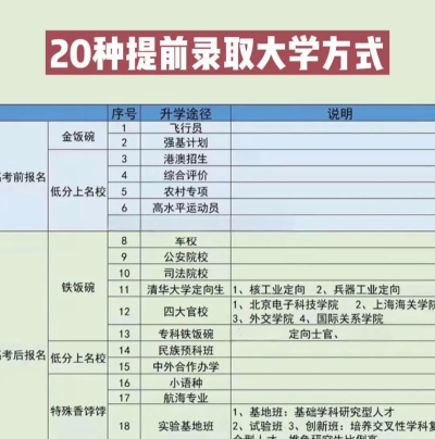 填报志愿提前批是什么意思 填报志愿提前批是什么意思